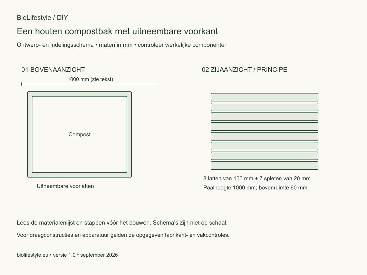Schematisch boven- en zijaanzicht voor Een houten compostbak met uitneembare voorkant